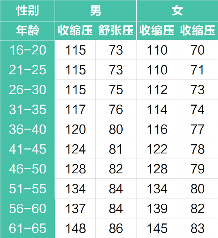 關(guān)于40歲至50歲人群的血壓對(duì)照表及其重要性，40歲至50歲人群血壓對(duì)照表，掌握血壓，護(hù)航健康之路