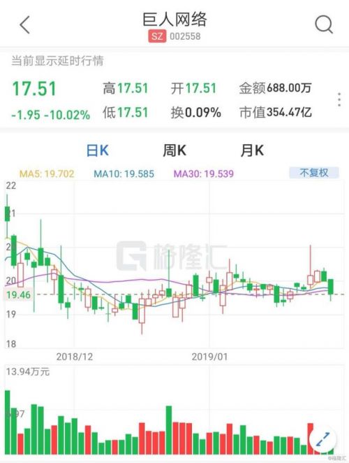 巨人網(wǎng)絡(luò)股票，投資潛力與市場前景分析，巨人網(wǎng)絡(luò)股票投資潛力與市場前景深度解析
