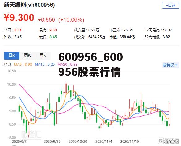 關(guān)于股票行情分析，600799股票走勢(shì)展望，股票行情分析，展望600799股票走勢(shì)