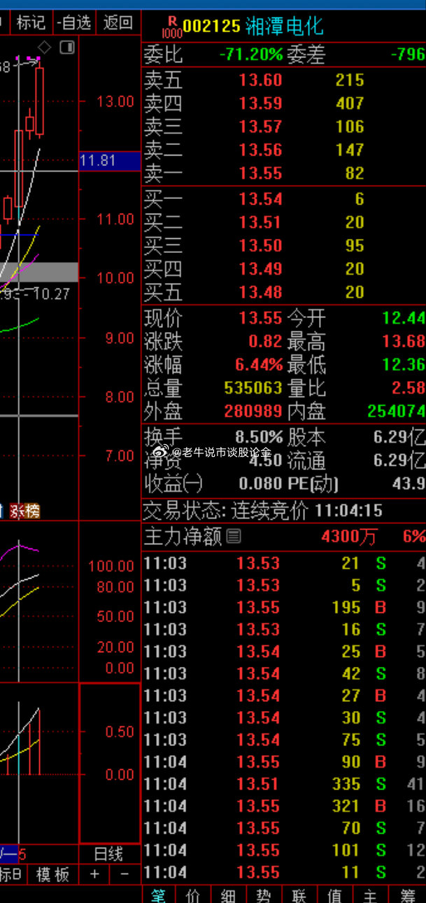 關(guān)于股票002125的全方位解析與前景展望，股票002125全方位解析與未來前景展望