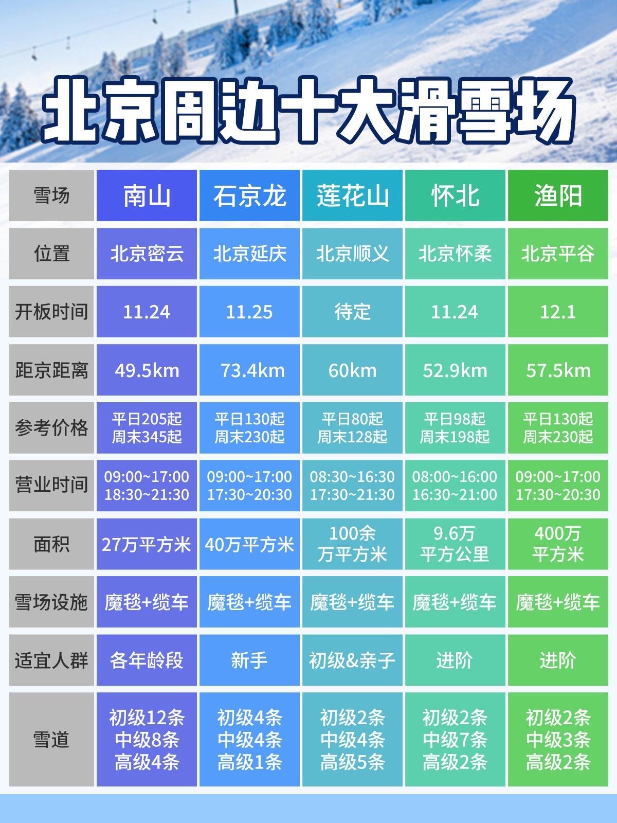 北京滑雪場排名前十名，探索冬季冰雪運(yùn)動(dòng)的極致體驗(yàn)，北京滑雪場排名TOP10，冬季冰雪運(yùn)動(dòng)極致體驗(yàn)探索