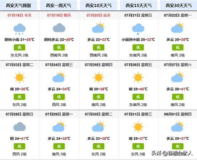 陜西西安天氣預(yù)報——掌握天氣動態(tài)，安排生活出行，陜西西安天氣預(yù)報，精準(zhǔn)掌握天氣動態(tài)，輕松安排生活出行