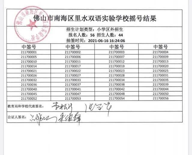 奧門六開獎(jiǎng)號(hào)碼今晚開獎(jiǎng)結(jié)果查詢表——全方位解析與實(shí)時(shí)更新，澳門六開獎(jiǎng)號(hào)碼今晚實(shí)時(shí)開獎(jiǎng)結(jié)果查詢與全方位解析表
