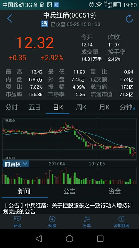 探索股海奧秘，聚焦000519股吧，股海奧秘揭秘，聚焦000519股吧探索之旅