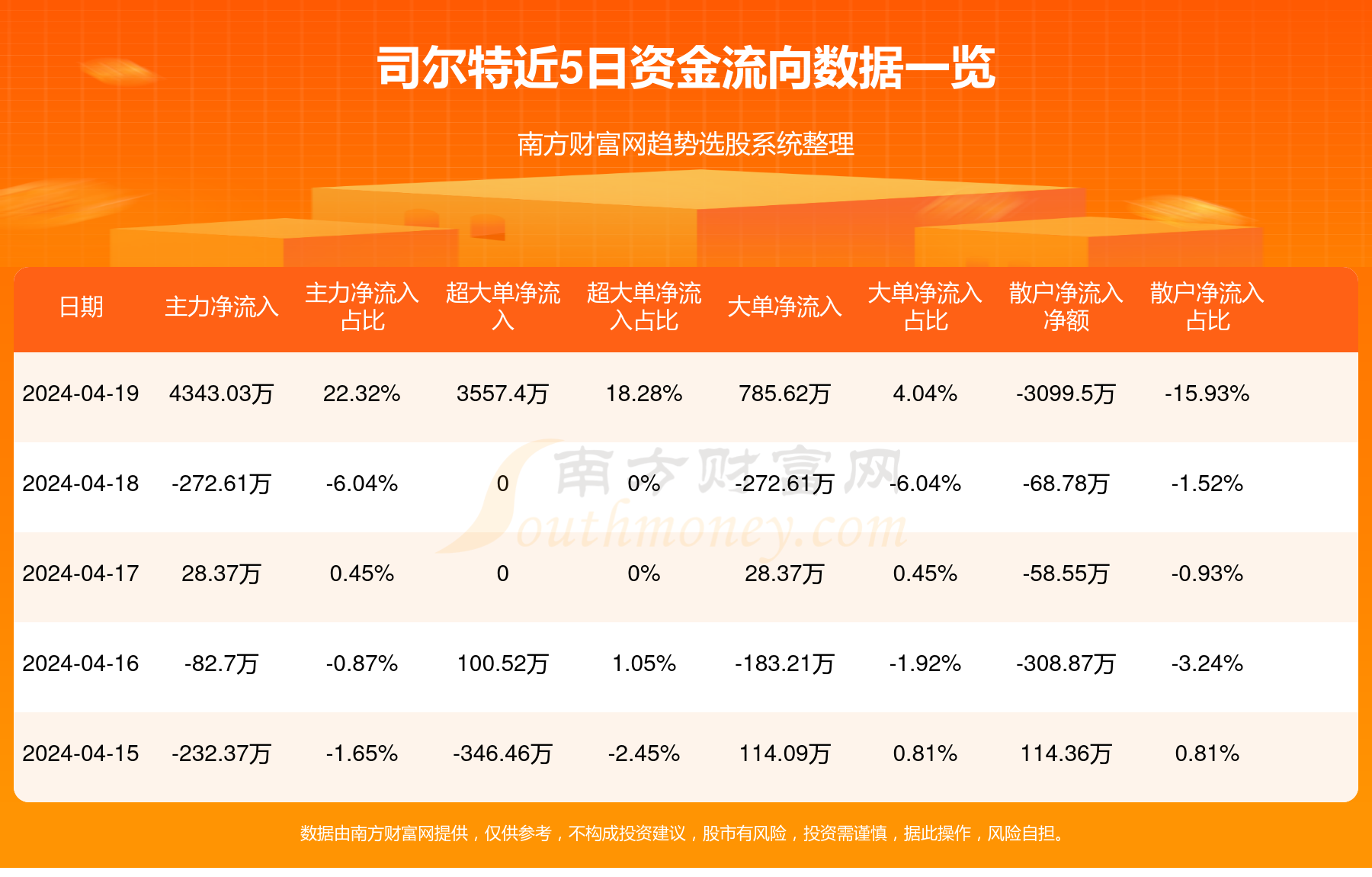司爾特股吧，探索代碼002538背后的潛力與價值，司爾特股吧，揭秘代碼002538背后的潛力與價值探索