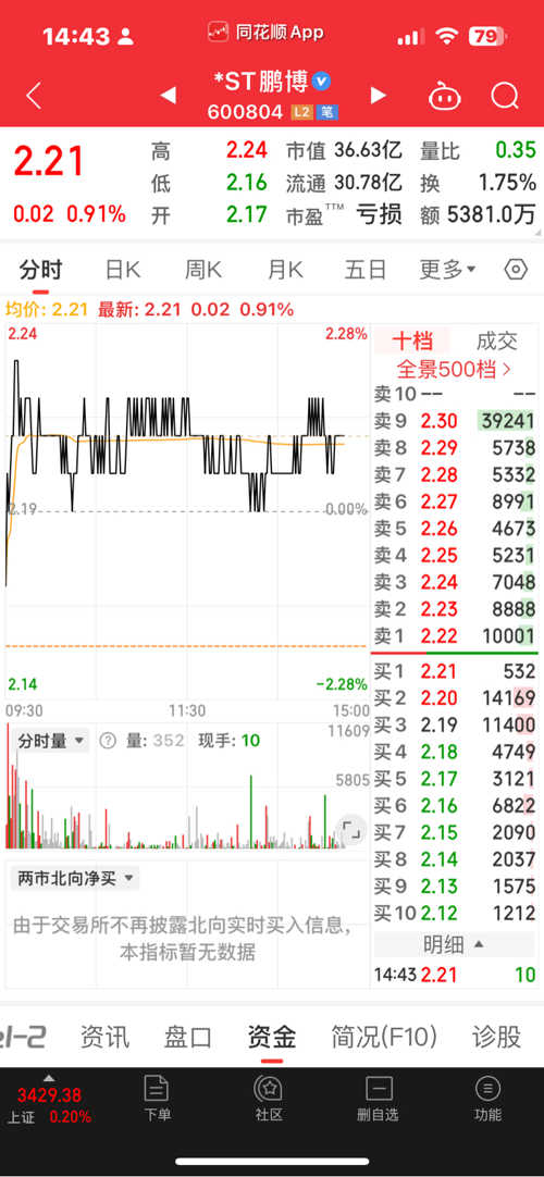 探索600804股吧，股市新動(dòng)向與投資者熱議，探索股市新動(dòng)向，600804股吧與投資者熱議