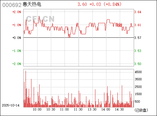 香港 第15頁