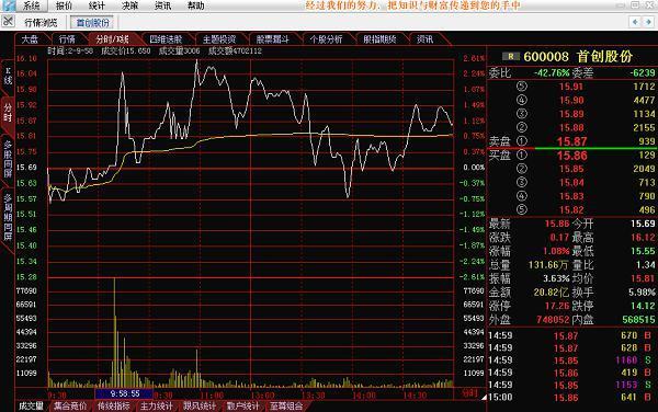 股市實(shí)時(shí)大盤走勢(shì)分析與解讀，股市實(shí)時(shí)大盤走勢(shì)深度分析與解讀