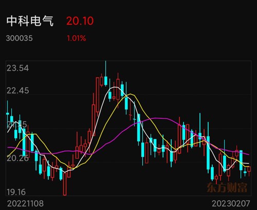 深度解析，300035中科電氣股吧的獨特魅力和未來展望，中科電氣股吧的獨特魅力與未來展望深度解析