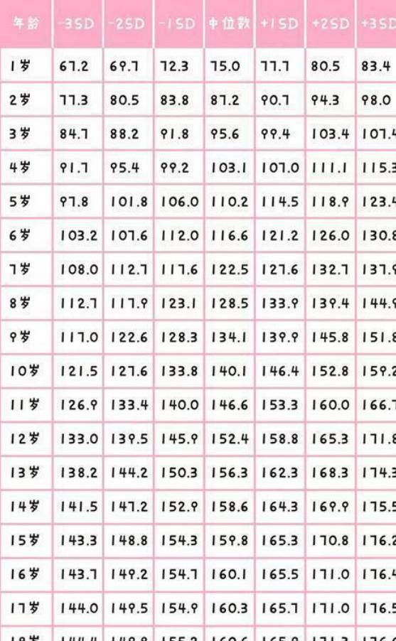 2023年最新發(fā)布，關(guān)于全球范圍內(nèi)1至18歲青少年的標(biāo)準(zhǔn)身高表，全球青少年標(biāo)準(zhǔn)身高表（最新發(fā)布，涵蓋全球范圍內(nèi)1至18歲青少年）