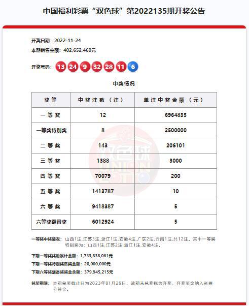 澳門六和開獎號碼今晚開獎結(jié)果——全面解析與預測，澳門六和今晚開獎結(jié)果解析與預測