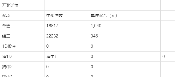 澳門今晚開獎結(jié)果及開獎記錄全解析，澳門今晚開獎結(jié)果及記錄全面解析