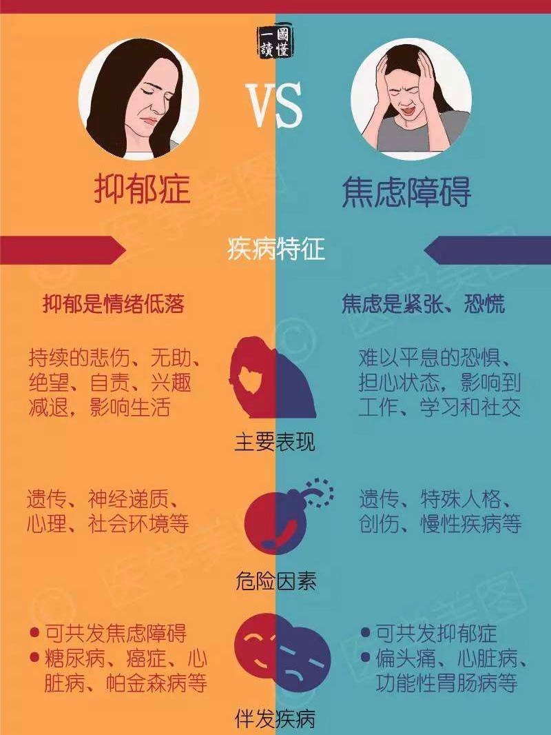 焦慮和抑郁哪個(gè)更可怕，深度解析心理困境的復(fù)雜性，深度解析，焦慮和抑郁的復(fù)雜性對(duì)比，哪個(gè)更可怕？