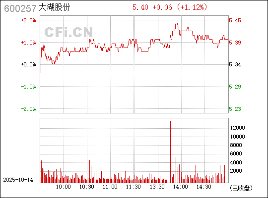 新聞咨詢 第5頁(yè)