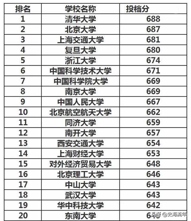 中國(guó)國(guó)防科技大學(xué)錄取分?jǐn)?shù)線解析，中國(guó)國(guó)防科技大學(xué)錄取分?jǐn)?shù)線詳解