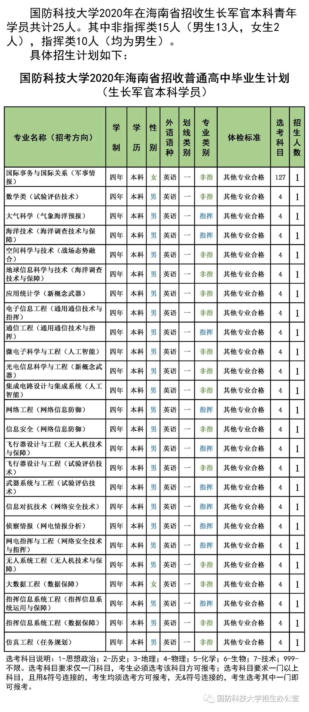 澳門 第4頁
