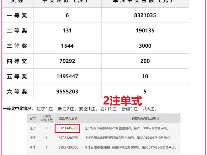 澳門六和開獎結果2023年開獎記錄查詢，最新數(shù)據(jù)與策略分析，澳門六和開獎結果最新數(shù)據(jù)2023年及策略分析