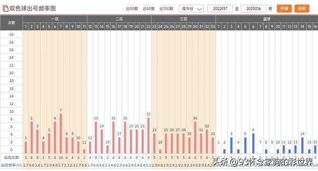 新澳門彩出號綜合走勢圖，深度分析與預(yù)測，澳門彩出號綜合走勢圖深度分析與預(yù)測報(bào)告