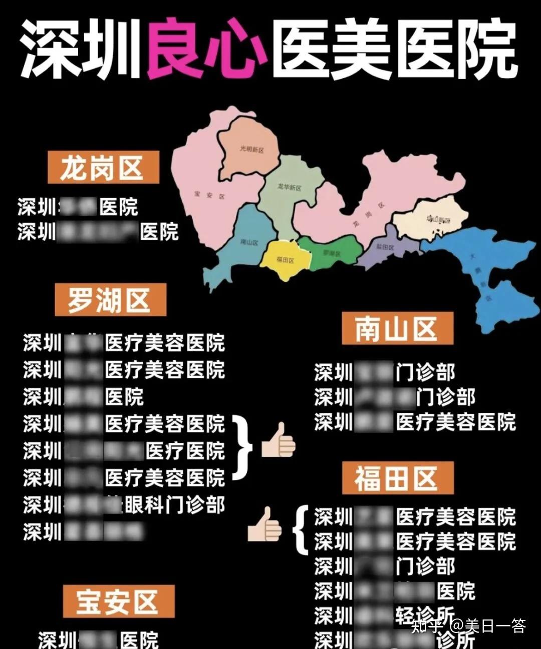 深圳整形醫(yī)院排行榜，專業(yè)機構(gòu)一覽，深圳整形醫(yī)院排行榜，專業(yè)機構(gòu)全覽