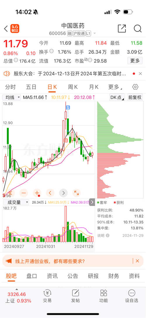 中國醫(yī)藥股市場現(xiàn)狀與發(fā)展趨勢分析，中國醫(yī)藥股市現(xiàn)狀與未來發(fā)展趨勢解析