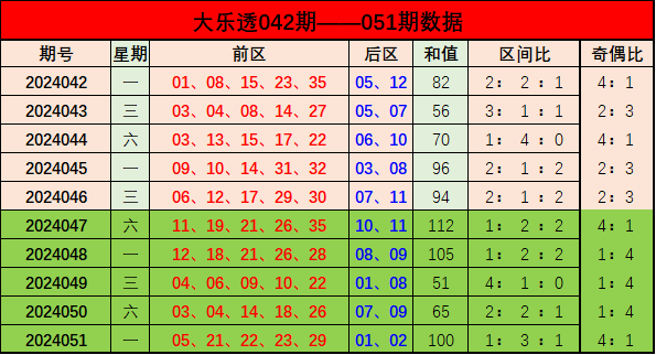新奧門彩出號綜合走勢分析，新奧門彩出號綜合走勢解析