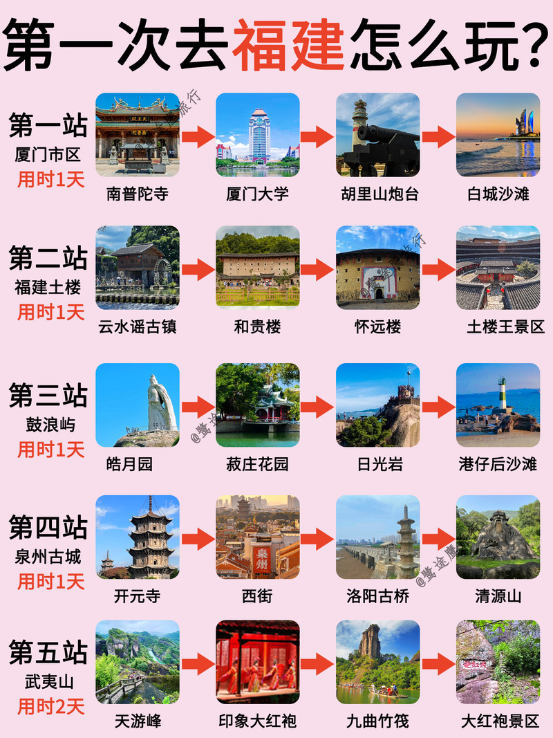 福建好玩的旅游景點推薦，探索無限魅力的旅游勝地，福建魅力旅游勝地探索與景點推薦