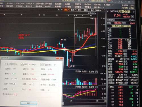 探索300165股吧的獨(dú)特魅力與機(jī)遇，揭秘300165股吧，獨(dú)特魅力與無(wú)限機(jī)遇
