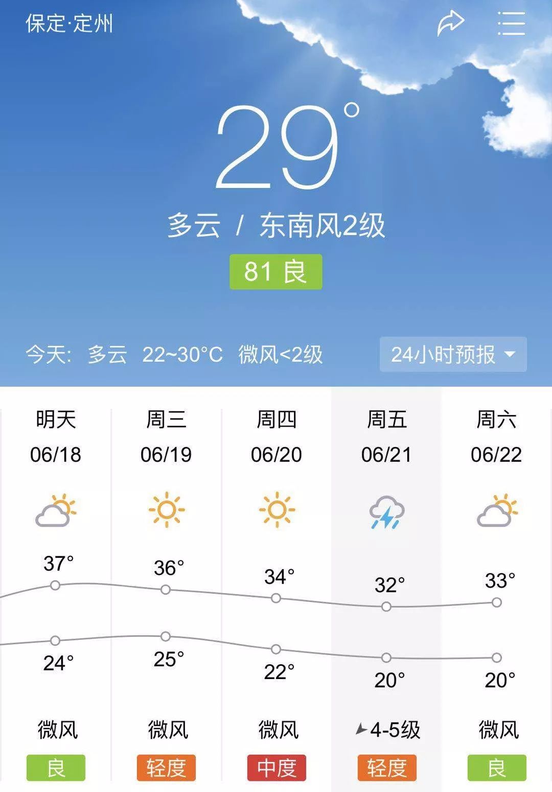 定州天氣預(yù)報(bào)——準(zhǔn)確及時(shí)的天氣信息，為您的生活添保障，定州天氣預(yù)報(bào)，精準(zhǔn)及時(shí)的天氣信息，為您生活保駕護(hù)航