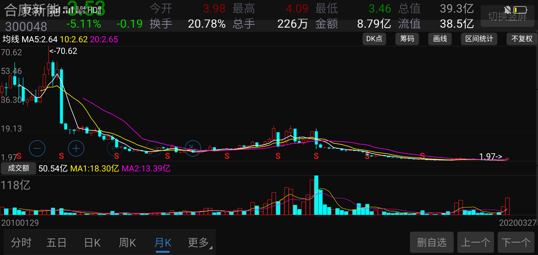 關(guān)于股票行情分析，探索300048股票的動(dòng)態(tài)與前景展望，股票行情分析，探索300048股票動(dòng)態(tài)與未來(lái)前景展望