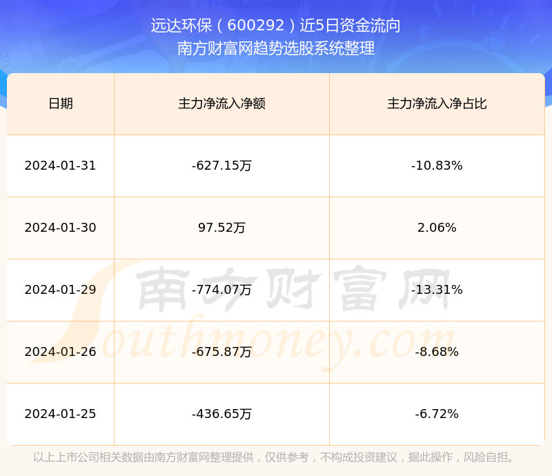 遠(yuǎn)達(dá)環(huán)保（600292）股票，投資潛力與市場(chǎng)前景分析，遠(yuǎn)達(dá)環(huán)保（600292）股票投資潛力與市場(chǎng)前景深度解析