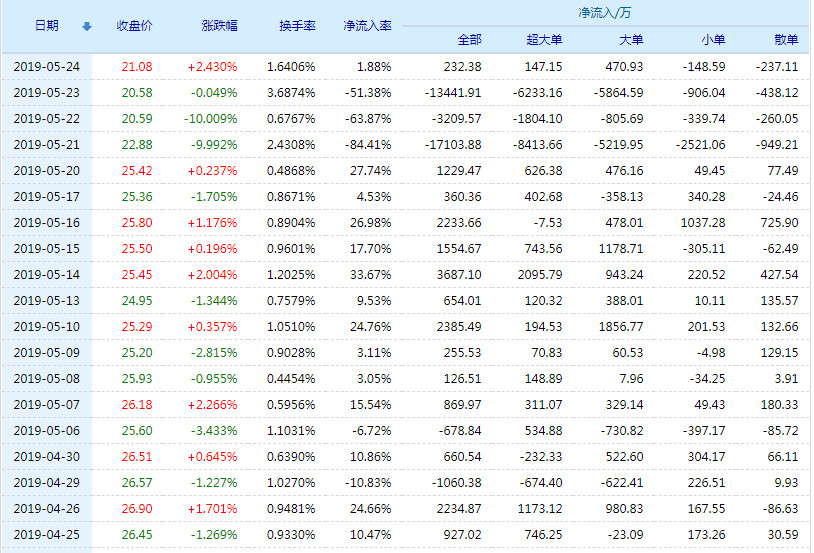 關于股票行情分析，探討代碼為002776的股票走勢，股票行情分析，代碼為002776的股票走勢探討