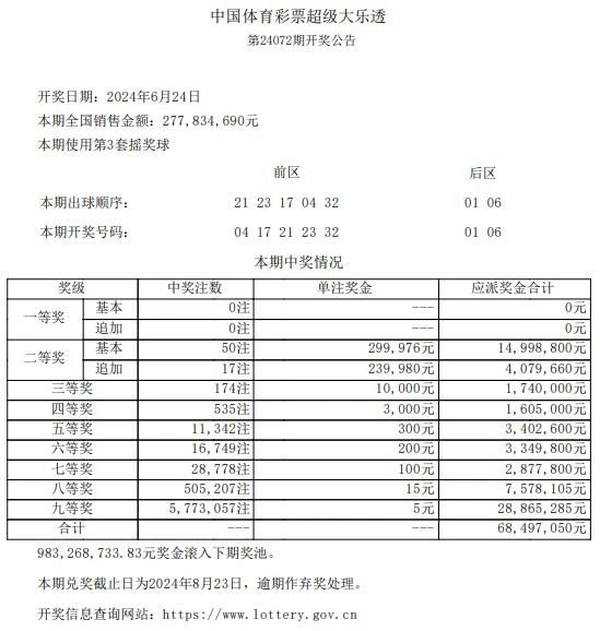澳門六開獎結(jié)果記錄出爐，揭秘彩票背后的秘密，澳門六開獎結(jié)果記錄揭秘，彩票背后的秘密浮出水面