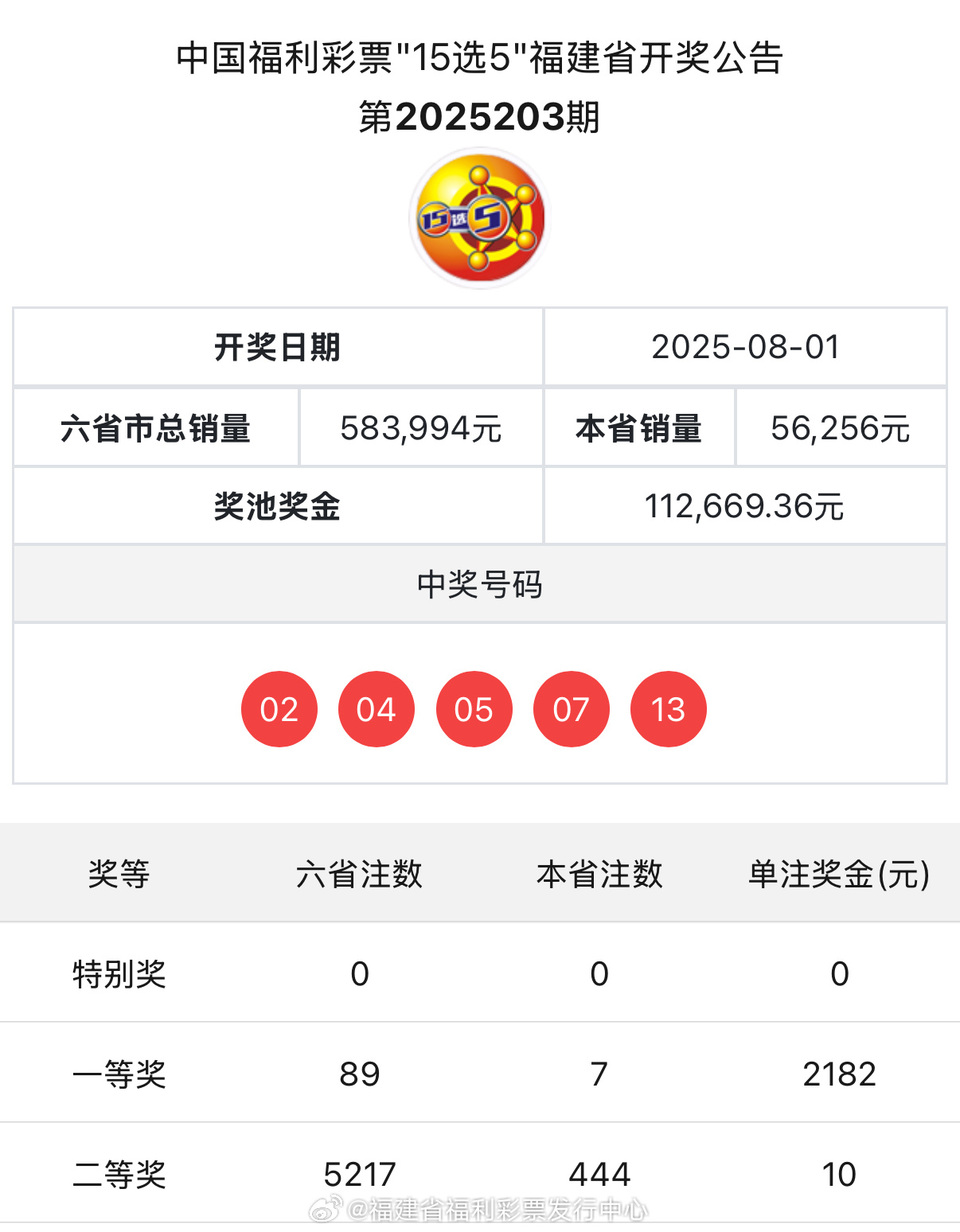 最新澳門開獎(jiǎng)結(jié)果 77777與88888的奧秘揭曉，澳門開獎(jiǎng)結(jié)果揭秘，77777與88888奧秘揭曉