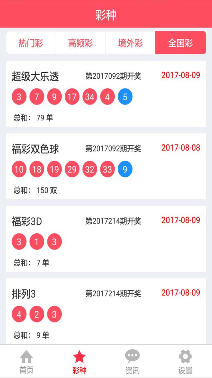 深度探索與解讀
