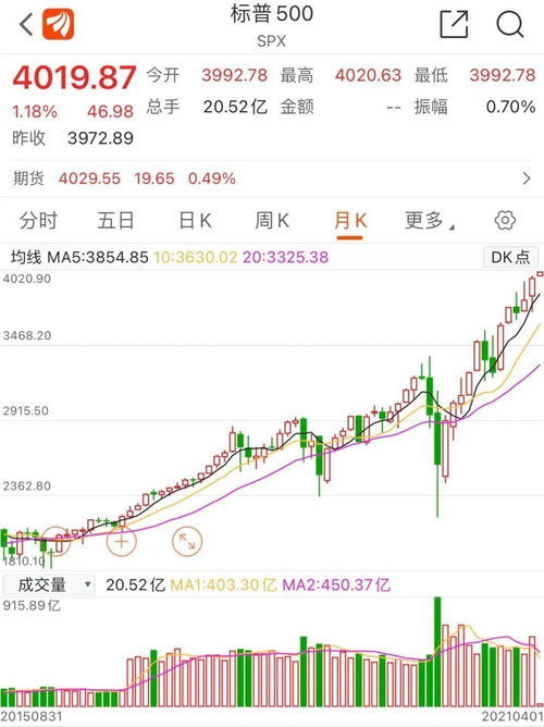 新澳門開獎歷史記錄走勢圖表，深度解析與前瞻性預測，澳門開獎歷史記錄走勢圖表深度解析及前瞻性預測