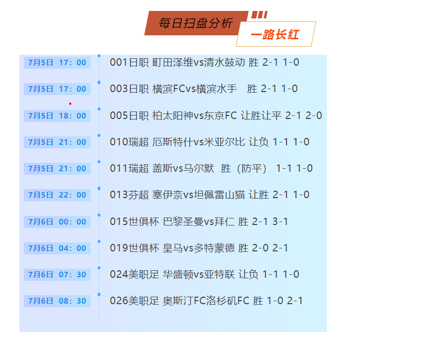 澳門2025最新資料
