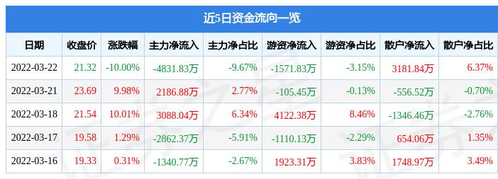 深度解析中路股份股吧——探尋代碼為600818的投資價值，深度解析中路股份股吧，探尋代碼為600818的投資價值及前景展望