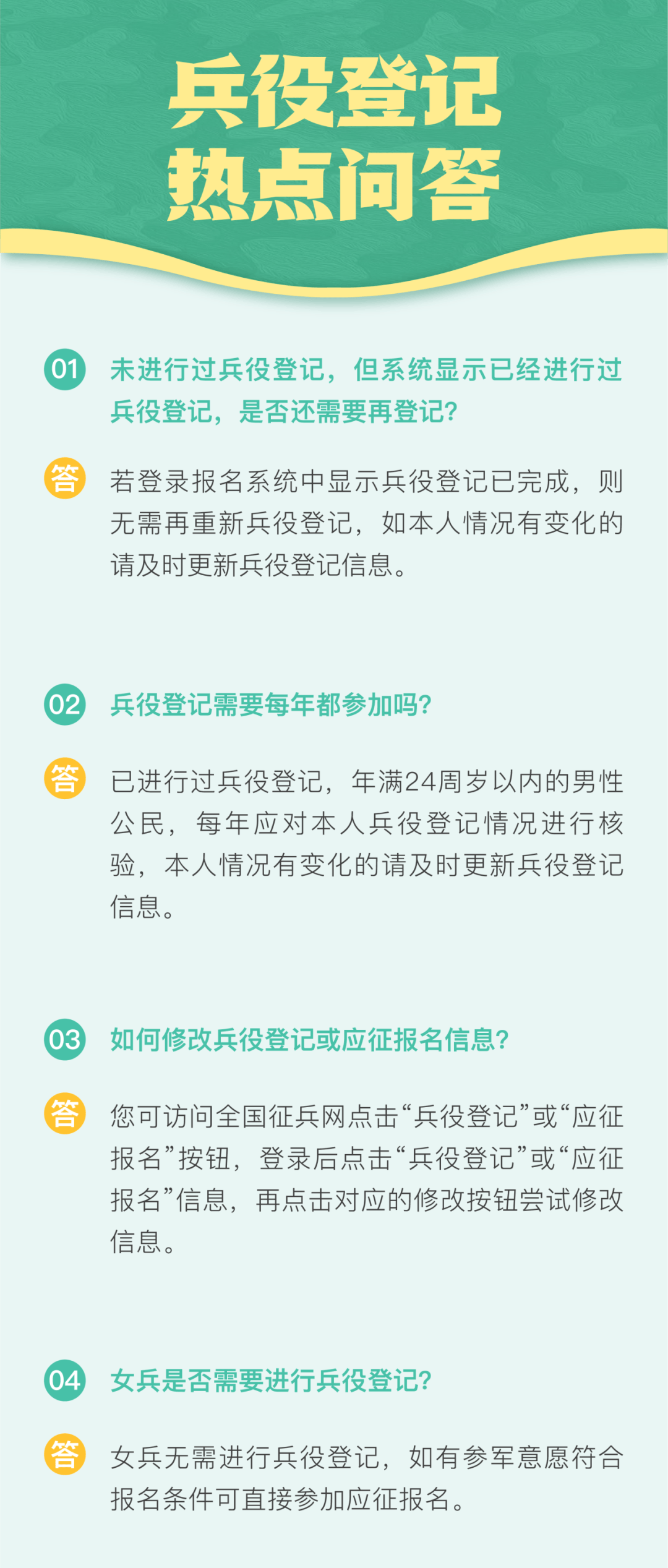 兵役登記注冊，了解流程與重要性，兵役登記注冊，流程解析與重要性探討