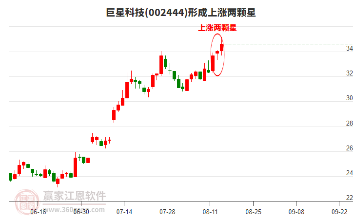 深度解析，關(guān)于股票002444的投資前景與挑戰(zhàn)，股票投資深度解析，探討股票002444的投資前景與挑戰(zhàn)