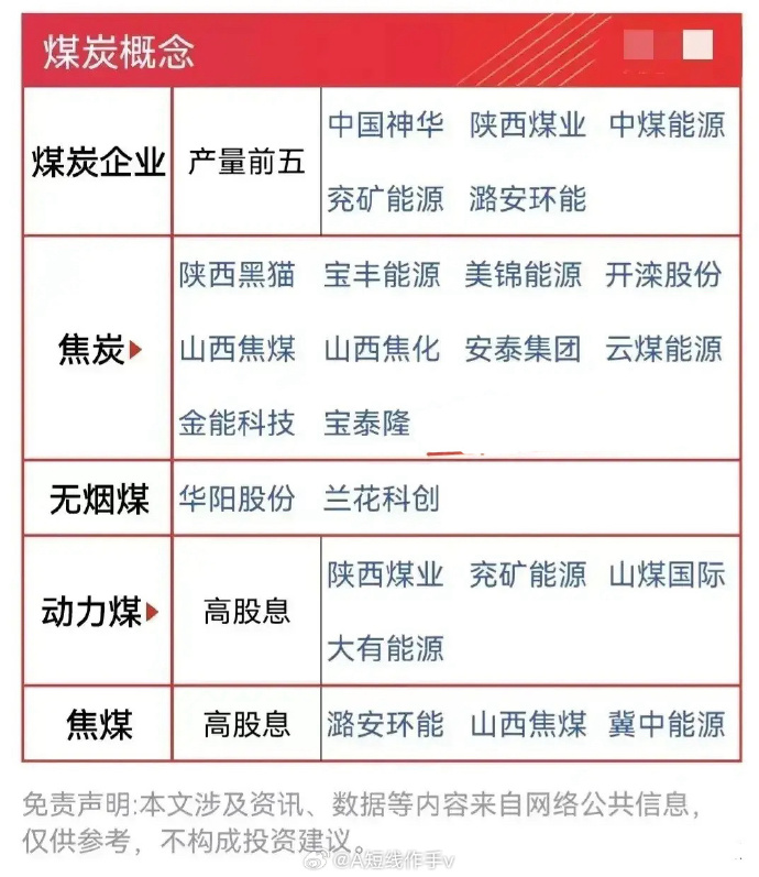 煤炭龍頭股票，投資潛力與價值展望，煤炭龍頭股票的投資潛力與價值展望分析