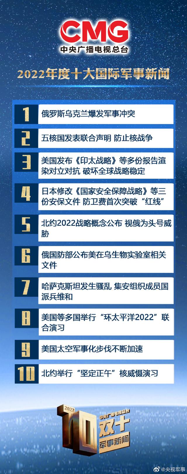 國際軍事新聞今日最新消息，全球軍事動態(tài)深度解析，全球軍事動態(tài)深度解析，最新國際軍事新聞今日速遞
