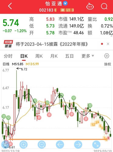 怡亞通股吧深度解析，投資前景、業(yè)務(wù)模式與發(fā)展趨勢，怡亞通股吧全面解讀，投資前景、業(yè)務(wù)模式與未來發(fā)展趨勢探討