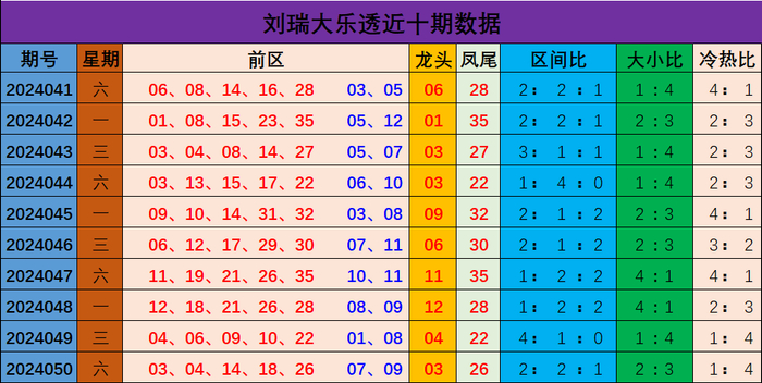 走勢分析與預(yù)測