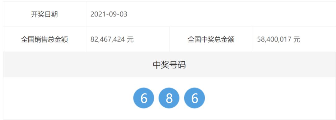7777788888王中王開獎十記錄網(wǎng)一