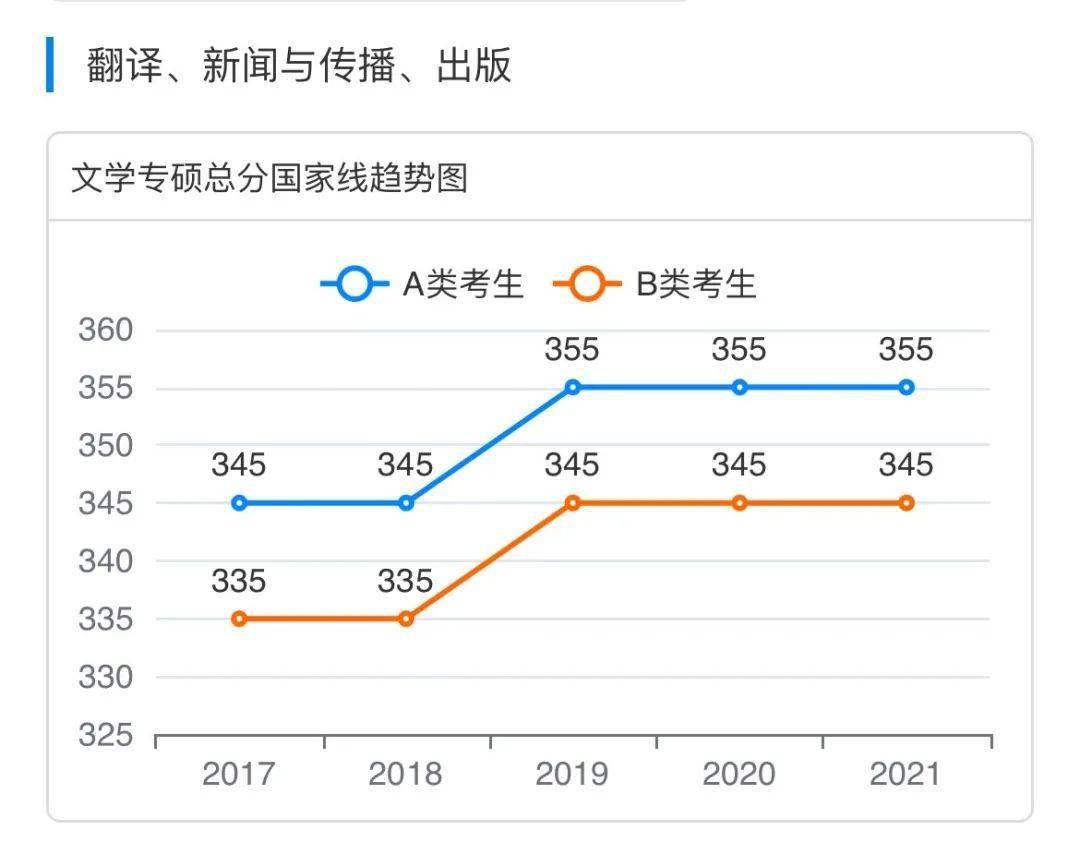 新奧門彩波色走勢圖