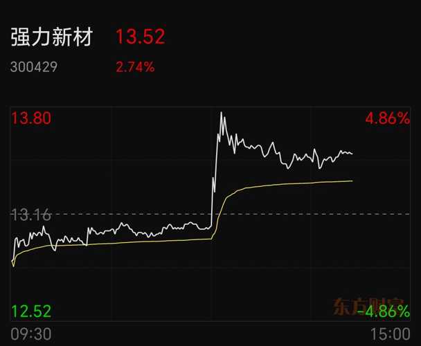 強(qiáng)力新材股吧——行業(yè)新秀的崛起與挑戰(zhàn)，強(qiáng)力新材股吧，行業(yè)新秀的崛起與面臨的挑戰(zhàn)