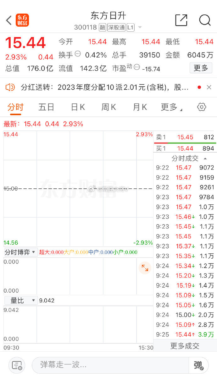 東方日升股票行情深度解析，東方日升股票行情全面解析與深度探討