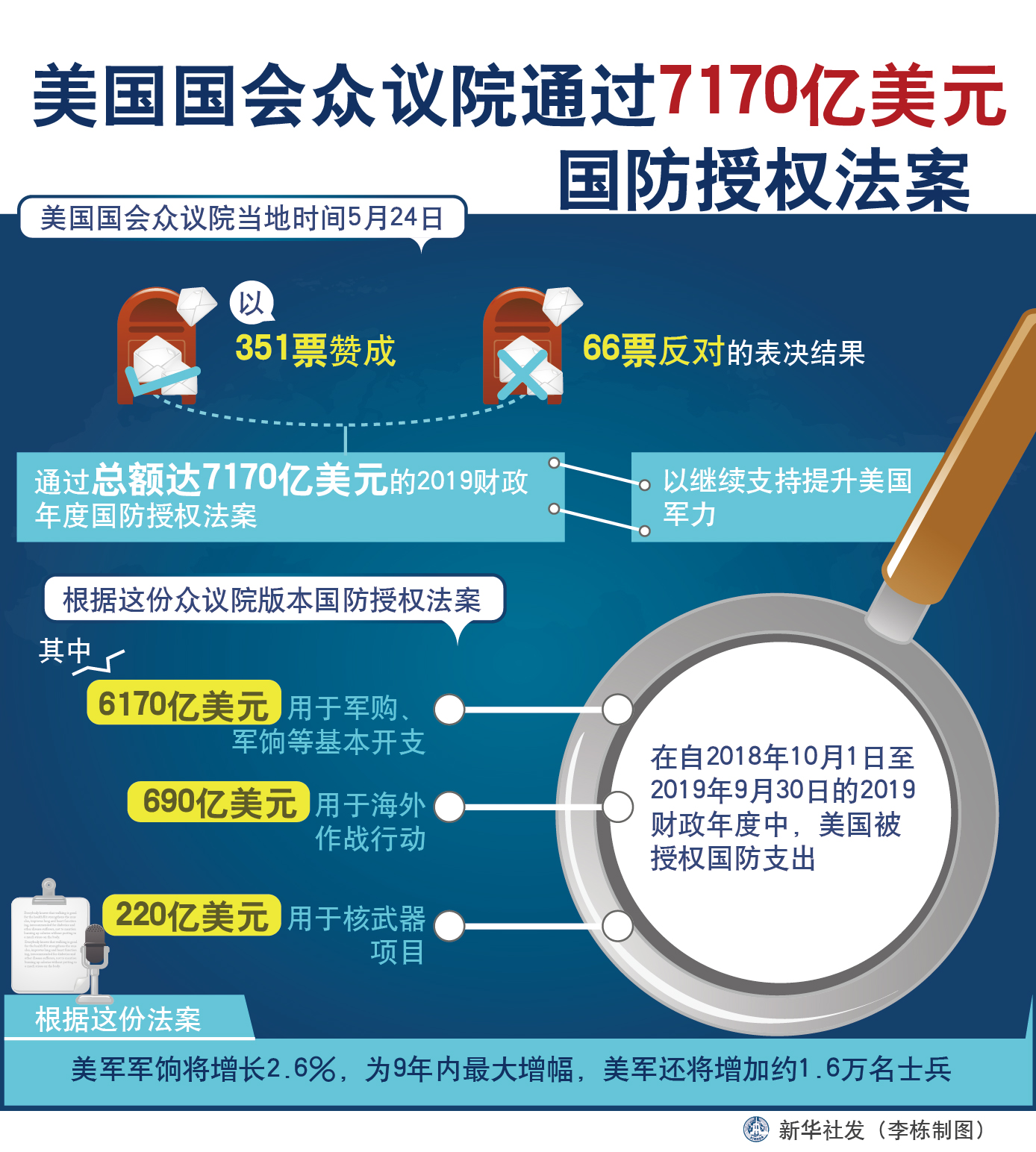 美國(guó)國(guó)防授權(quán)法案，深度解析與影響探討，美國(guó)國(guó)防授權(quán)法案，深度解析及其影響探討