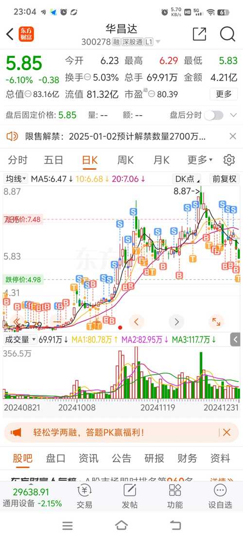 華昌達股票行情深度解析，華昌達股票行情全面解析