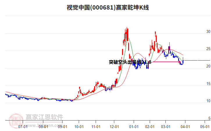 揭秘000681資金流向，洞悉資金流向，洞悉市場動向，揭秘股票代碼000681資金流向，洞悉市場動向全攻略